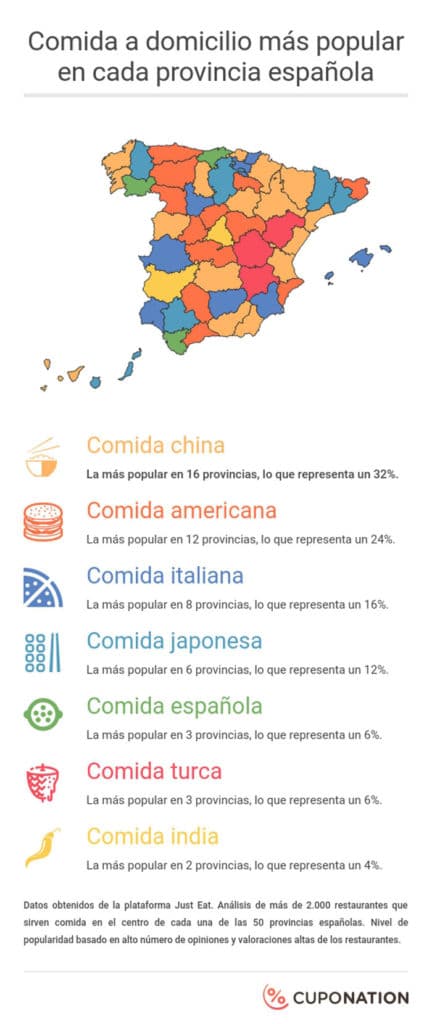 Tipos de comida mas populares a domicilio